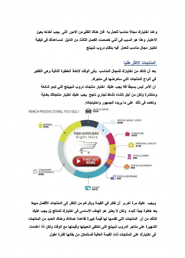 كتاب النجاح التجارة الالكترونية