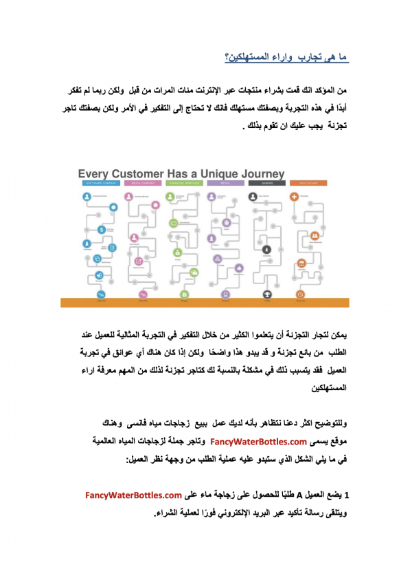 كتاب النجاح التجارة الالكترونية